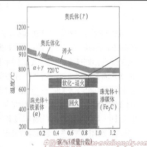 孔隙度對鐵基粉末冶金零件材料熱處理性能的影響